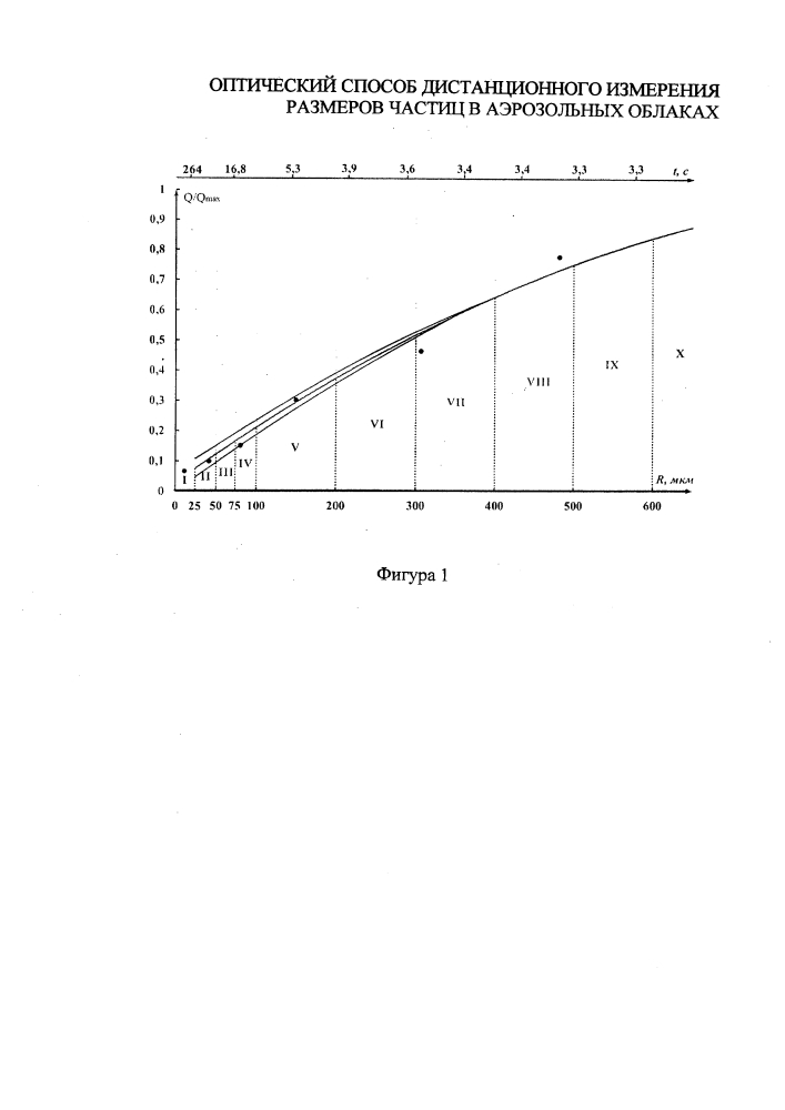 Оптический способ дистанционного измерения размеров частиц в аэрозольных облаках (патент 2598776)