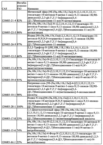 Производные стауроспорина в качестве ингибиторов активности рецепторной тирозинкиназы flt3 (патент 2337692)