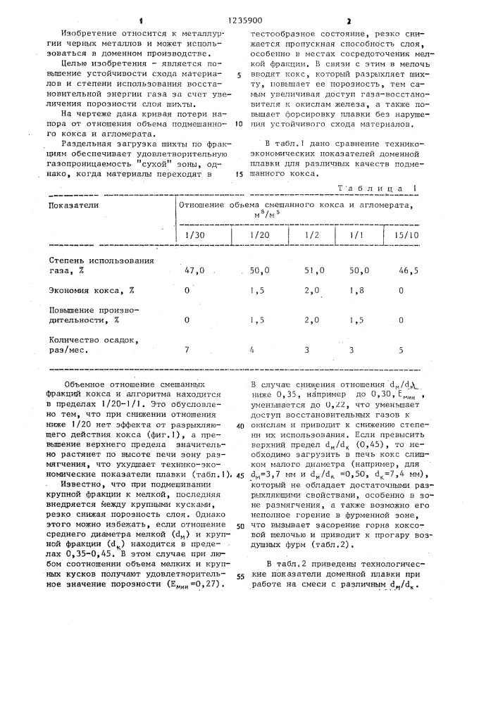 Способ загрузки доменной печи (патент 1235900)