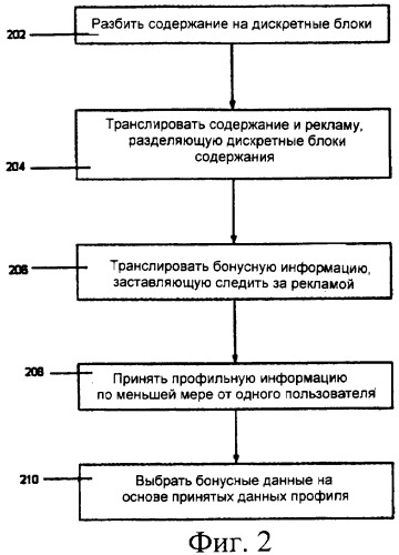 Доставка данных во время передачи рекламы по радио или телевидению (патент 2398282)