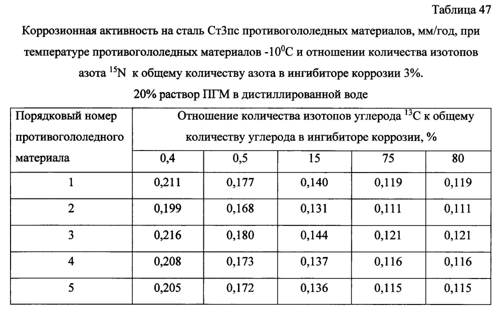 Способ получения твердого противогололедного материала на основе пищевой поваренной соли и кальцинированного хлорида кальция (варианты) (патент 2596782)