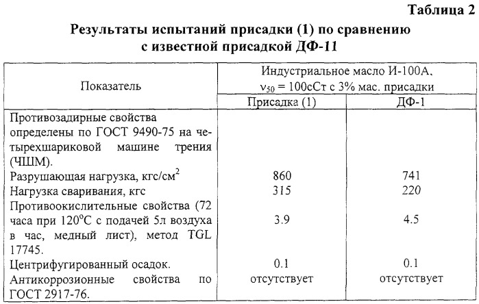 Способ получения 1-(n,n-диметиламинометил)-бензотриазольной соли o-(н-бутил)-o-(2-этил-н-гексил)-дитиофосфорной кислоты (патент 2249589)