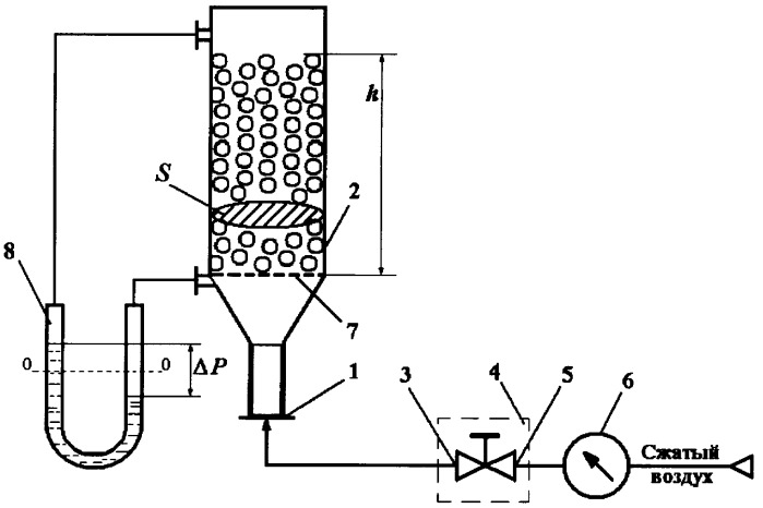 Струйный способ измерения плотности (патент 2375694)