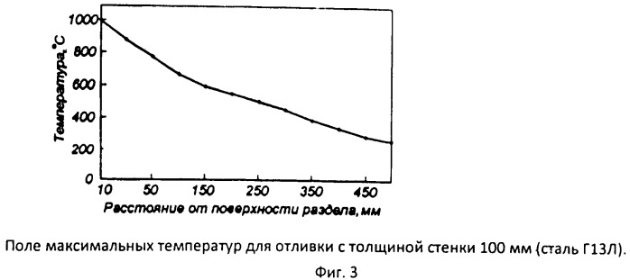 Способ определения объема и составов токсичных газовыделений (патент 2455109)