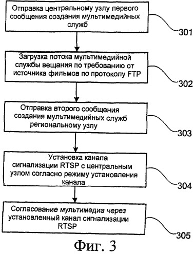 Способ и система для создания мультимедийной службы (патент 2519511)