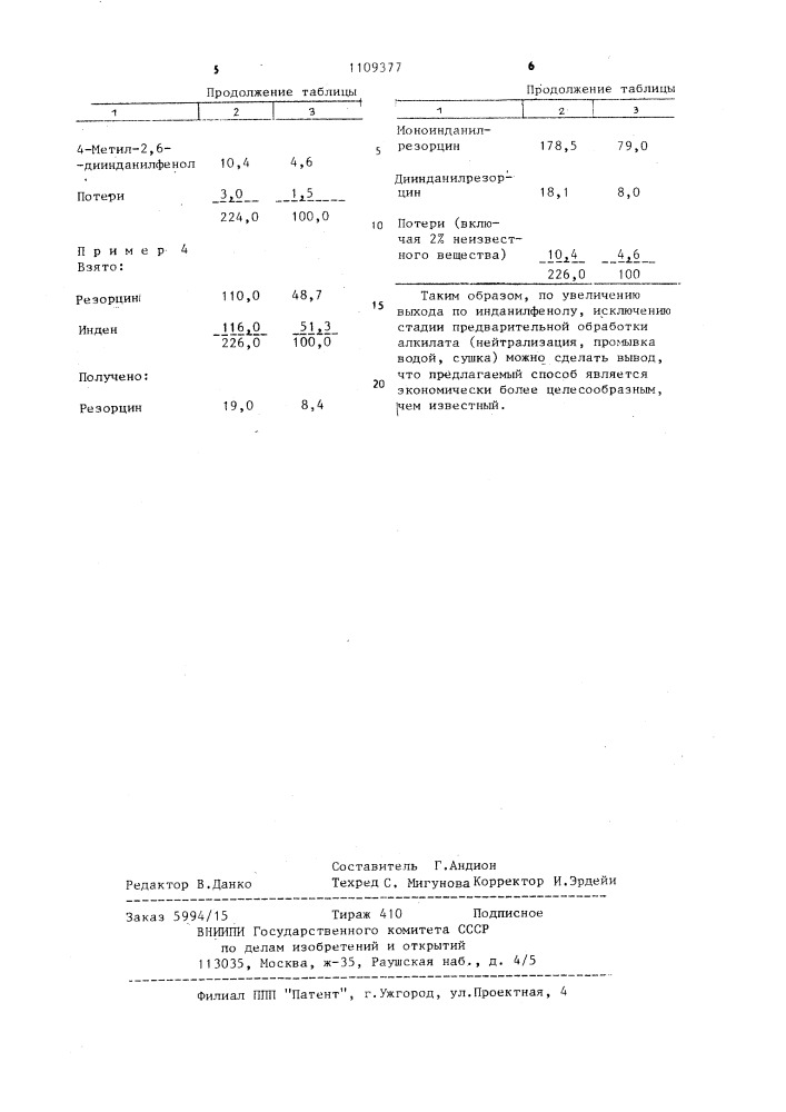 Способ получения инданилфенолов или их замещенных (патент 1109377)