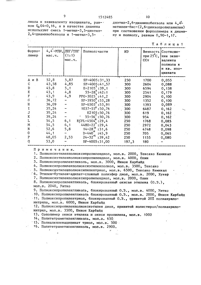 Способ получения полиуретанмочевин (патент 1512485)