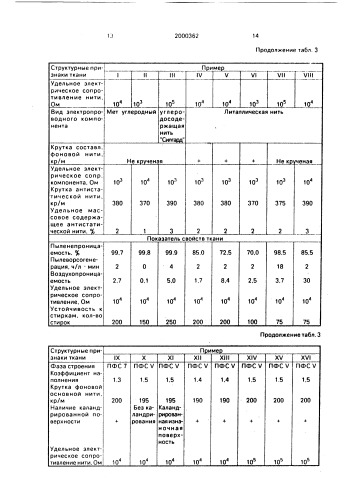 Ткань для особо чистых помещений (патент 2000362)