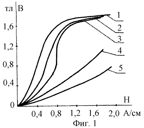 Способ изменения формы кривой намагничивания дросселей (патент 2257630)