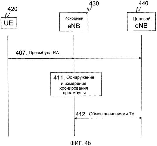 Способ и устройство в системе беспроводной связи (патент 2546545)