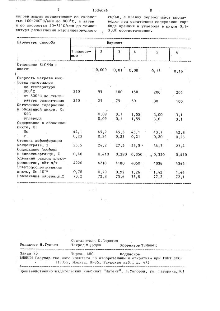 Способ выплавки марганцевых ферросплавов (патент 1534086)