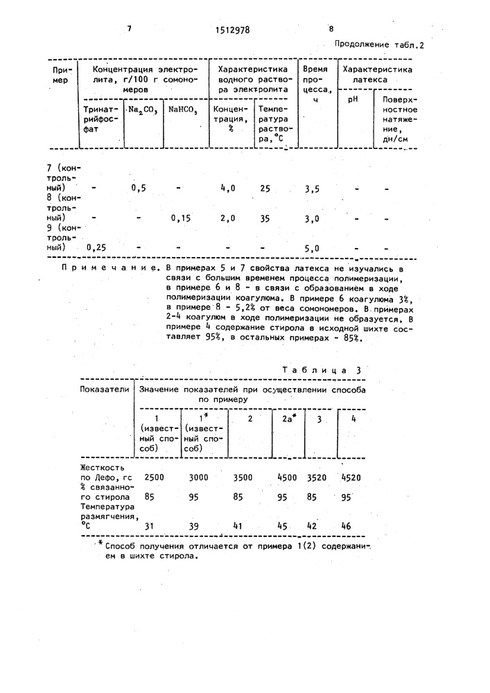 Способ получения сополимеров стирола (патент 1512978)