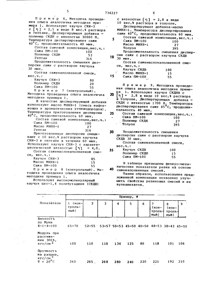 Сажевая композиция для получения резиновых смесей (патент 734227)