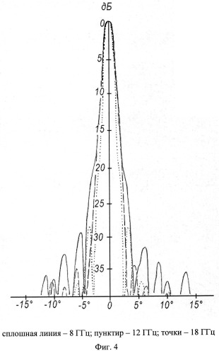 Сверхширокополосная многолучевая зеркальная антенна (патент 2541871)