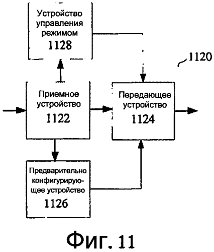 Способ и базовая станция, пользовательское устройство и система для активации режима совместной работы (патент 2551456)