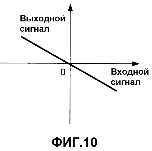 Устройство для обработки газа (патент 2493480)