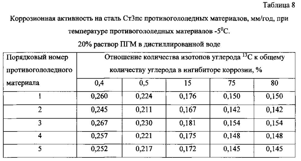 Способ получения твердого противогололедного материала на основе пищевой поваренной соли и кальцинированного хлорида кальция (варианты) (патент 2603156)