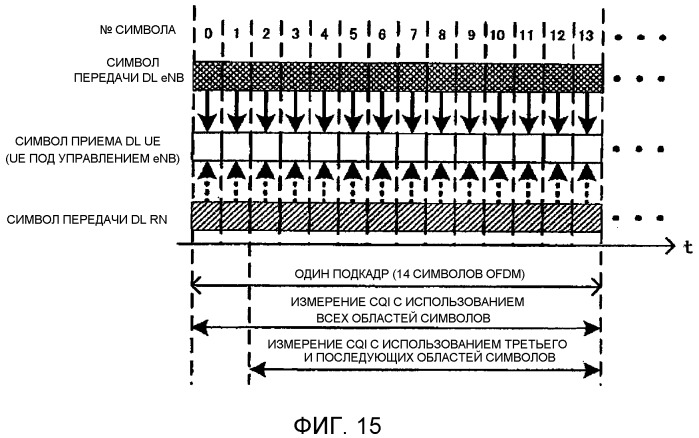 Терминал беспроводной связи и способ связи (патент 2532271)