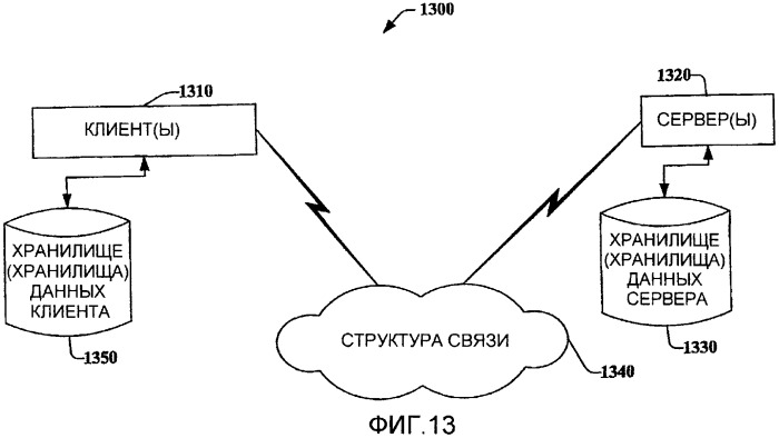 Ассоциирование информации с электронным документом (патент 2406129)