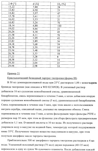 Способ получения новых солей тиотропия (патент 2418796)