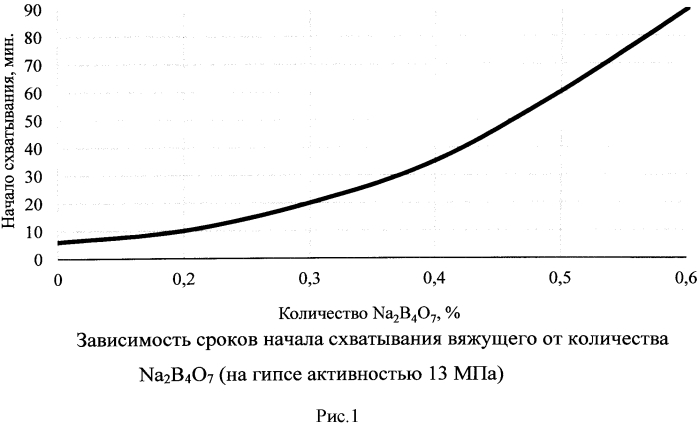 Вяжущее (патент 2562621)