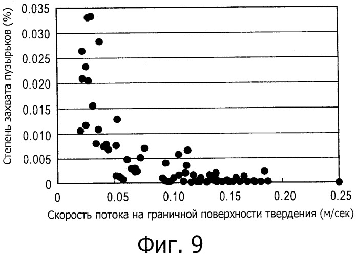 Способ непрерывной разливки стали (патент 2505377)