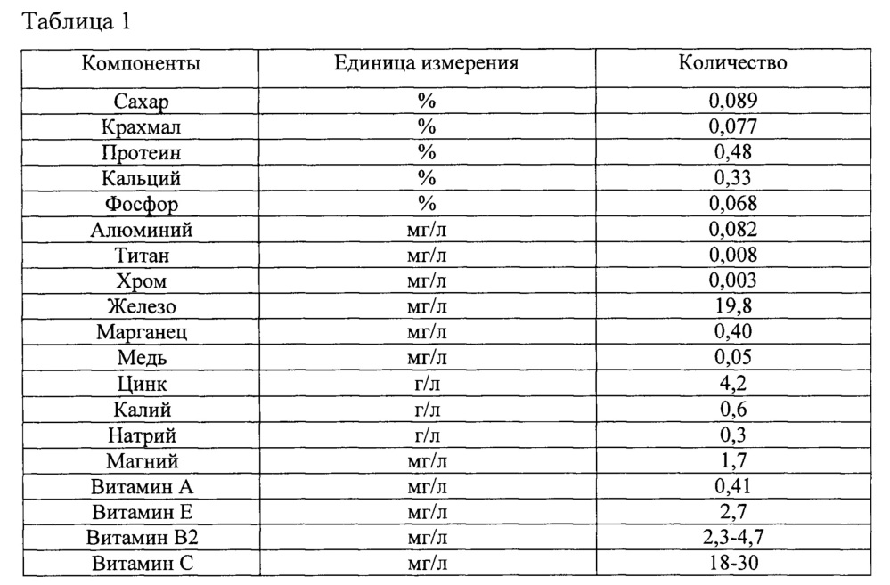 Способ предварительной активации прессованных хлебопекарных дрожжей (патент 2656397)