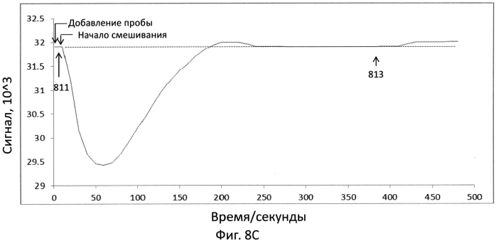 Датчик для обнаружения целевой мишени (патент 2553371)