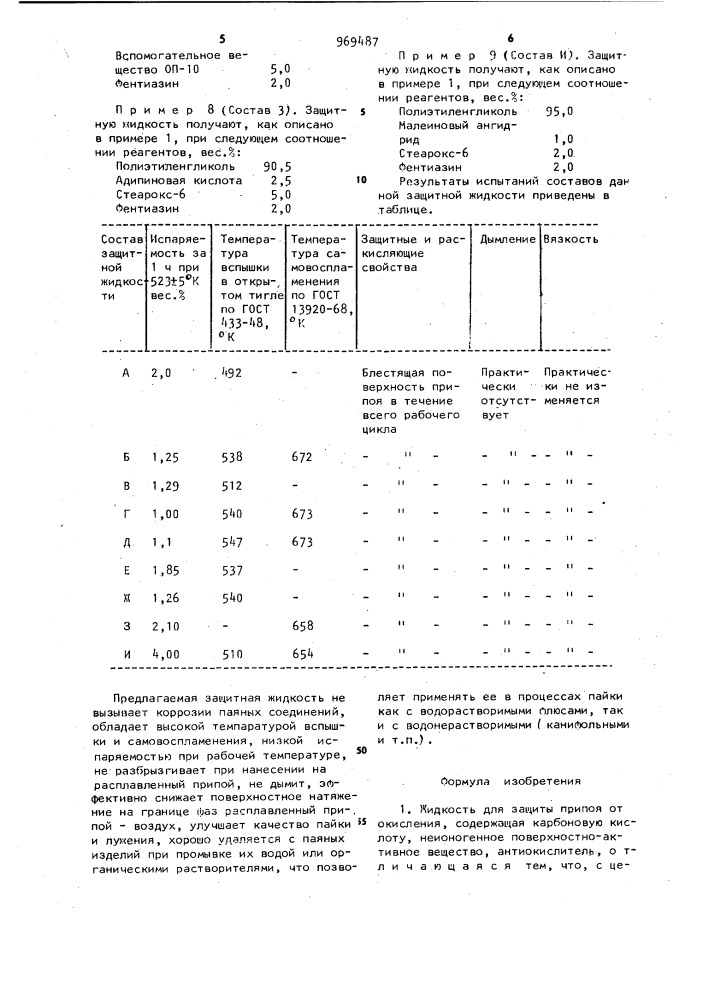 Жидкость для защиты припоя от окисления (патент 969487)