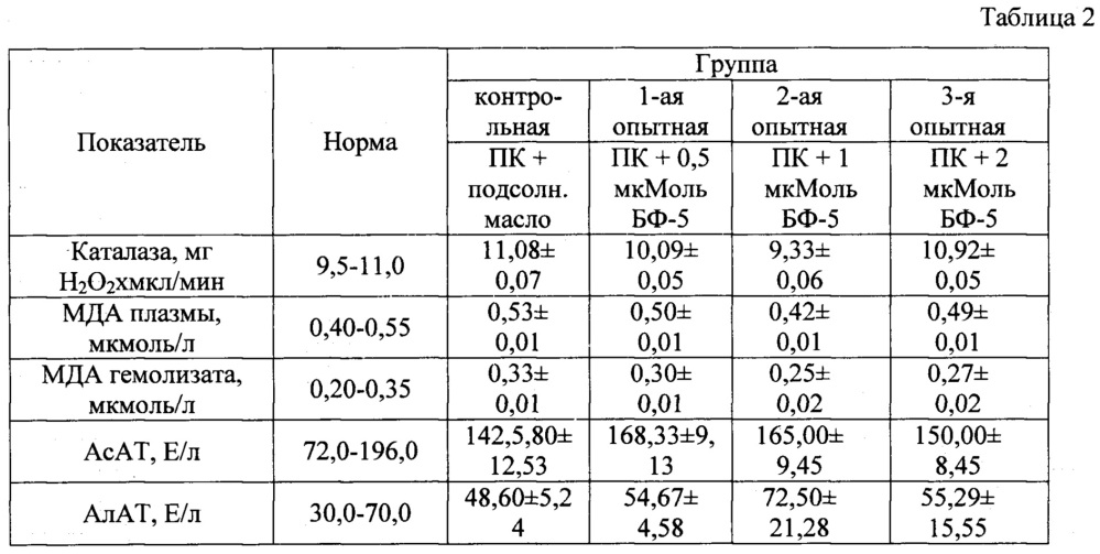 Способ кормления животных и птицы (патент 2654095)