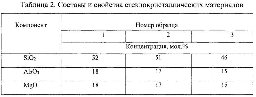 Стеклокристаллический материал с высоким модулем упругости и способ его получения (патент 2660672)