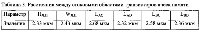 Ячейка памяти комплементарной металл-оксид-полупроводниковой структуры озу (патент 2580071)