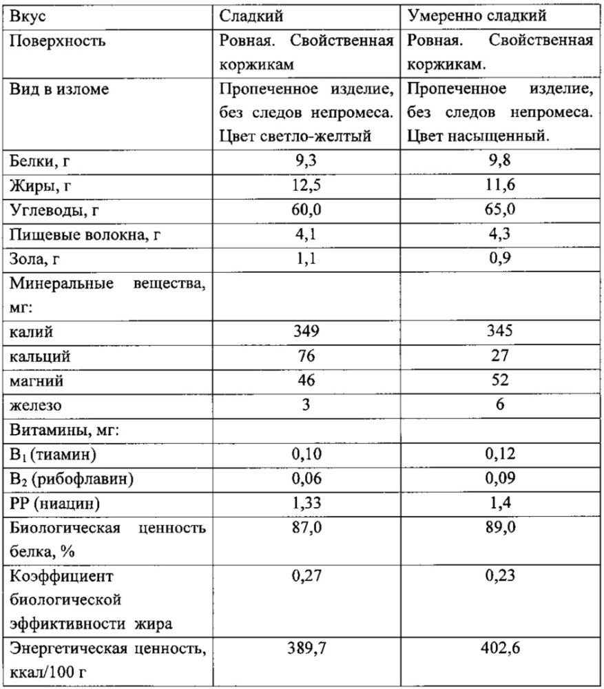 Способ производства мучного кондитерского изделия безглютенового типа (патент 2625569)