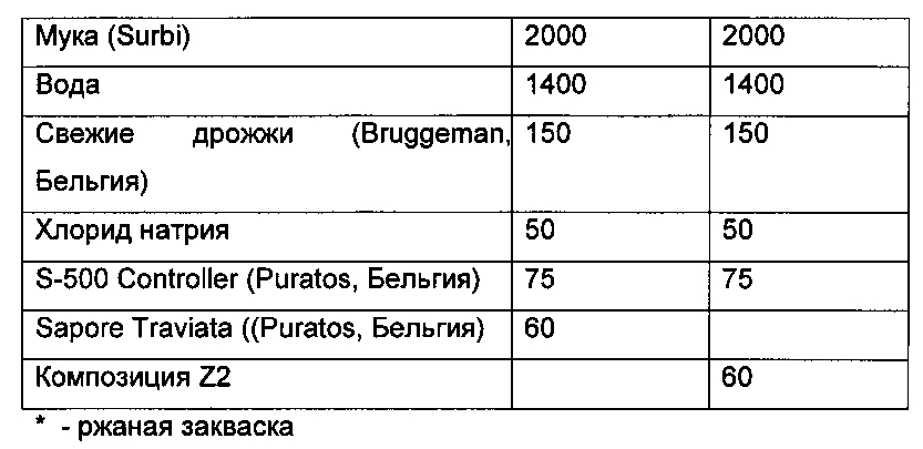 Композиции с высоким содержанием олигосахаридов арабиноксилана (патент 2596400)