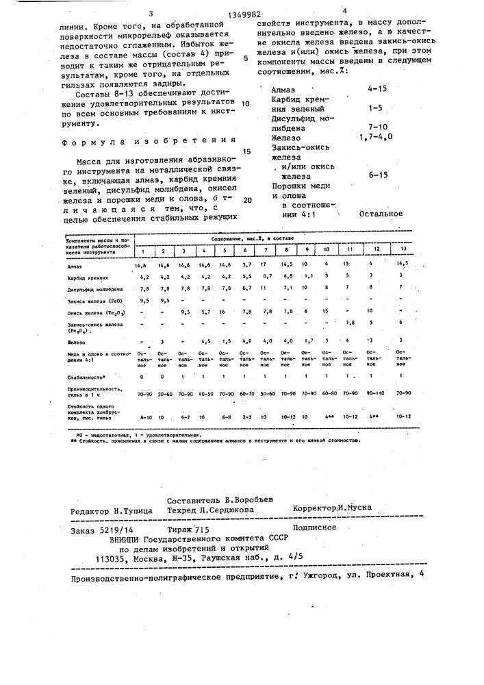 Масса для изготовления абразивного инструмента (патент 1349982)