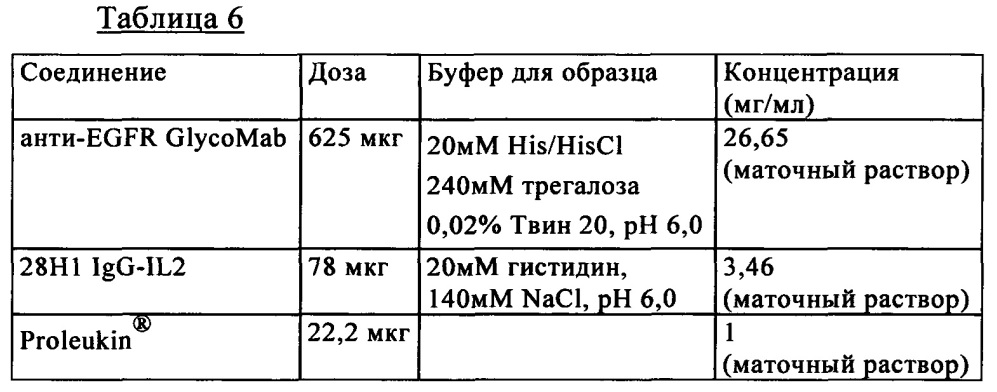 Композиция, содержащая два антитела, сконструированных так, чтобы они обладали пониженной и повышенной эффекторной функцией (патент 2650788)