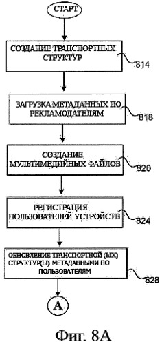 Система и способ распространения купонной информации в электронной сети (патент 2498406)