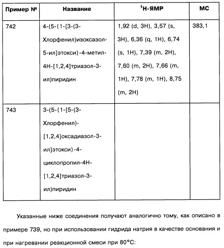 [1,2,4]оксадиазолы (варианты), способ их получения, фармацевтическая композиция и способ ингибирования активации метаботропных глютаматных рецепторов-5 (патент 2352568)