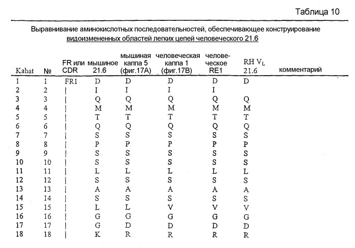 Применение ремиелинизирующего средства для стимуляции нервных клеток при демиелинизирующем заболевании (патент 2412721)