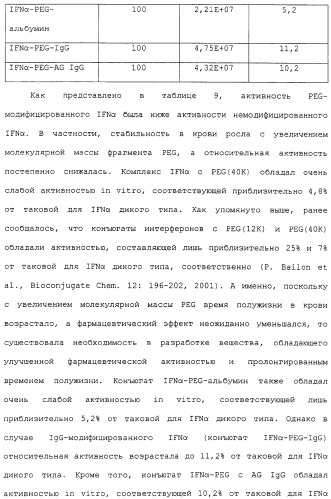 Физиологически активный полипептидный конъюгат, обладающий пролонгированным периодом полувыведения in vivo (патент 2312868)