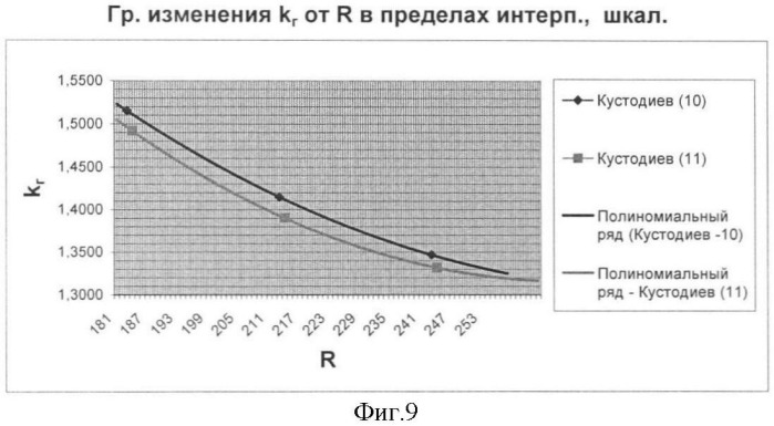 Способ идентификации произведений живописи на предмет их авторства (патент 2333613)