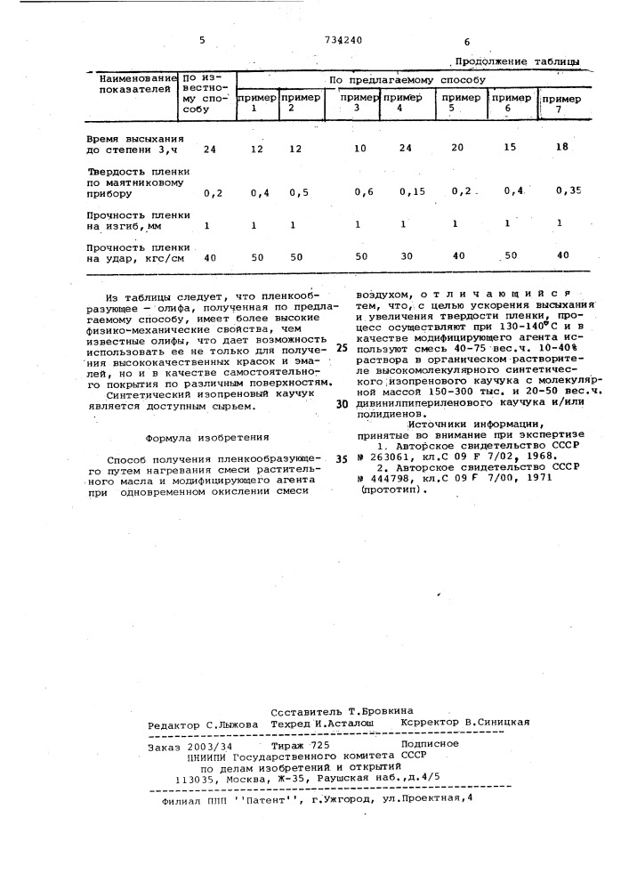 Способ получения пленкообразующего (патент 734240)