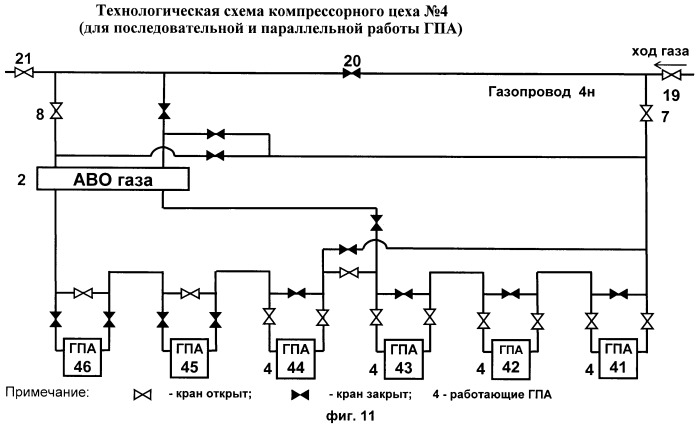 Схема компрессорной станции