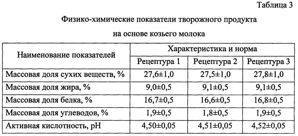 Творожный продукт на основе козьего молока (патент 2642317)