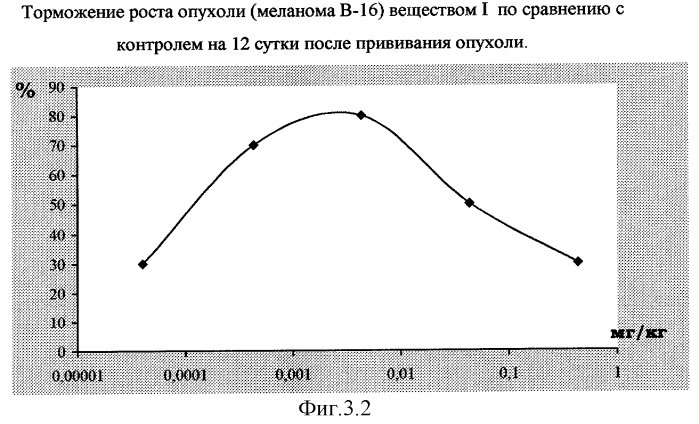 Способ получения бромида 1-гексадецил-r(-)-3-окси-1-азониабицикло[2.2.2]октана-иммуномодулятора с противоопухолевыми, бактериостатическими и антиагрегантными свойствами (патент 2321589)