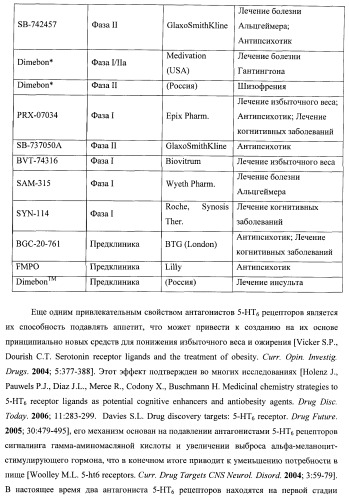 Замещенные 2-алкиламино-3-сульфонил-пиразоло[1,5-a]пиримидины, антагонисты серотониновых 5-ht6 рецепторов, способы их получения и применения (патент 2399621)