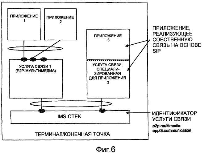 Способ и устройство идентификации ims-услуги (патент 2389148)