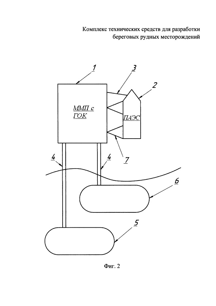 Комплекс технических средств для разработки береговых рудных месторождений (патент 2649540)