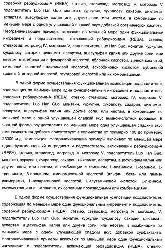 Композиция интенсивного подсластителя с пробиотиками/пребиотиками и подслащенные ею композиции (патент 2428051)