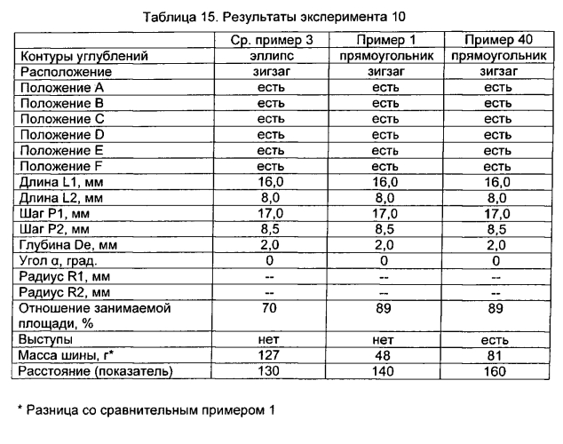 Пневматическая шина (патент 2564464)